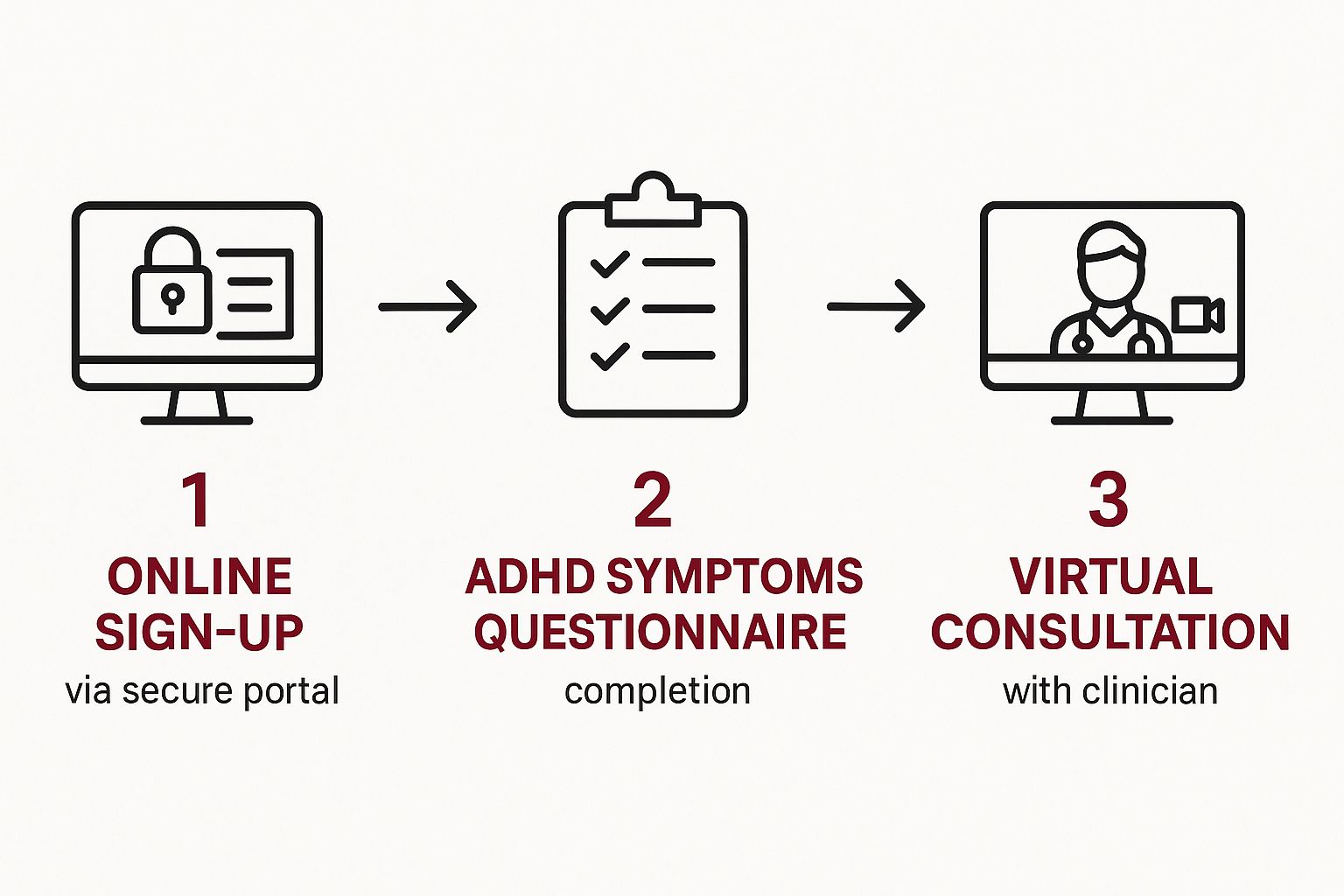 Infographic about adhd evaluation online
