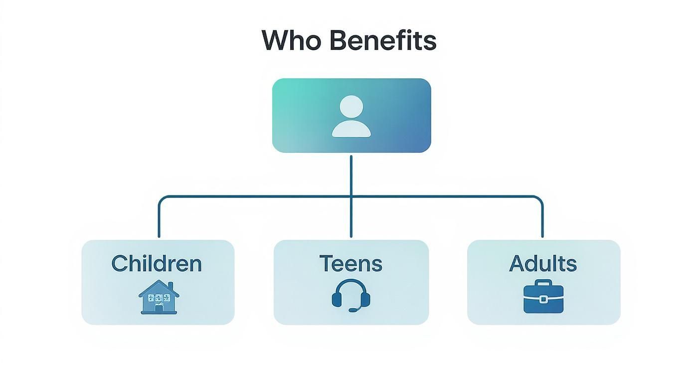 Infographic about social skills training online