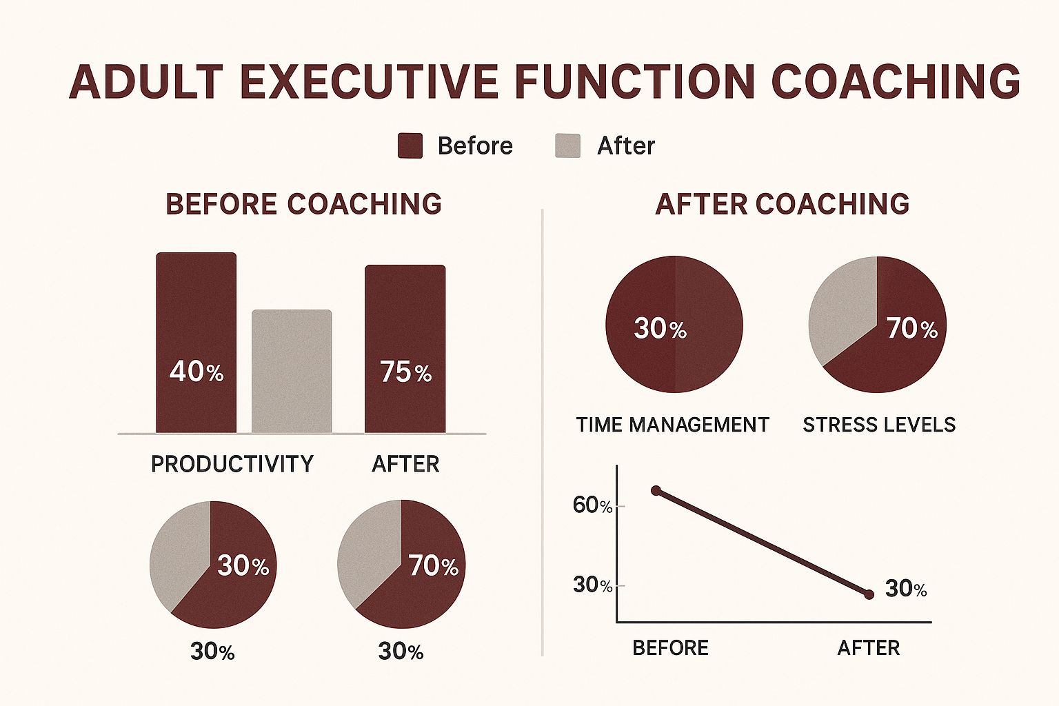 Infographic about executive function coaching for adults