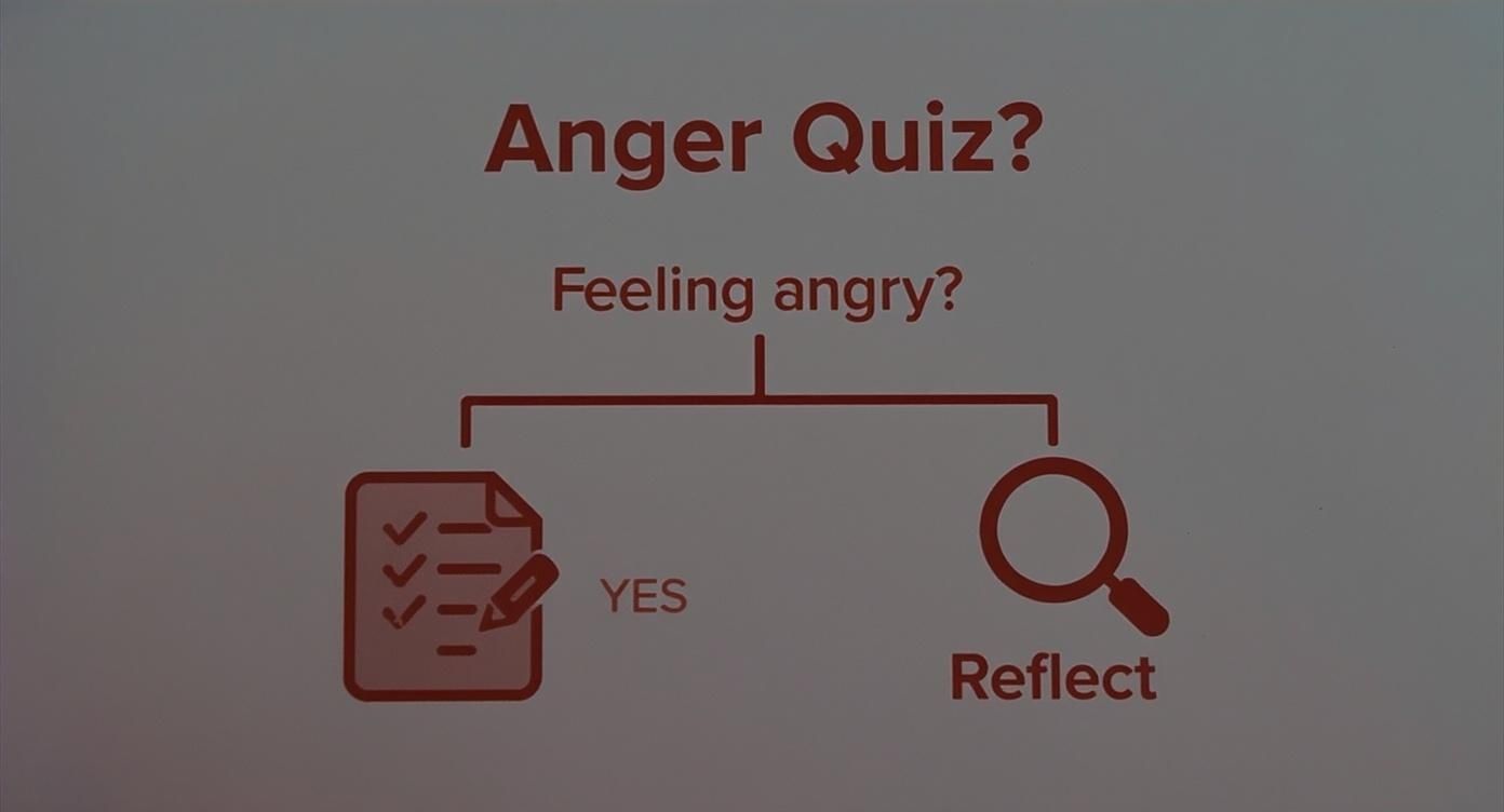 Infographic about anger issues quiz