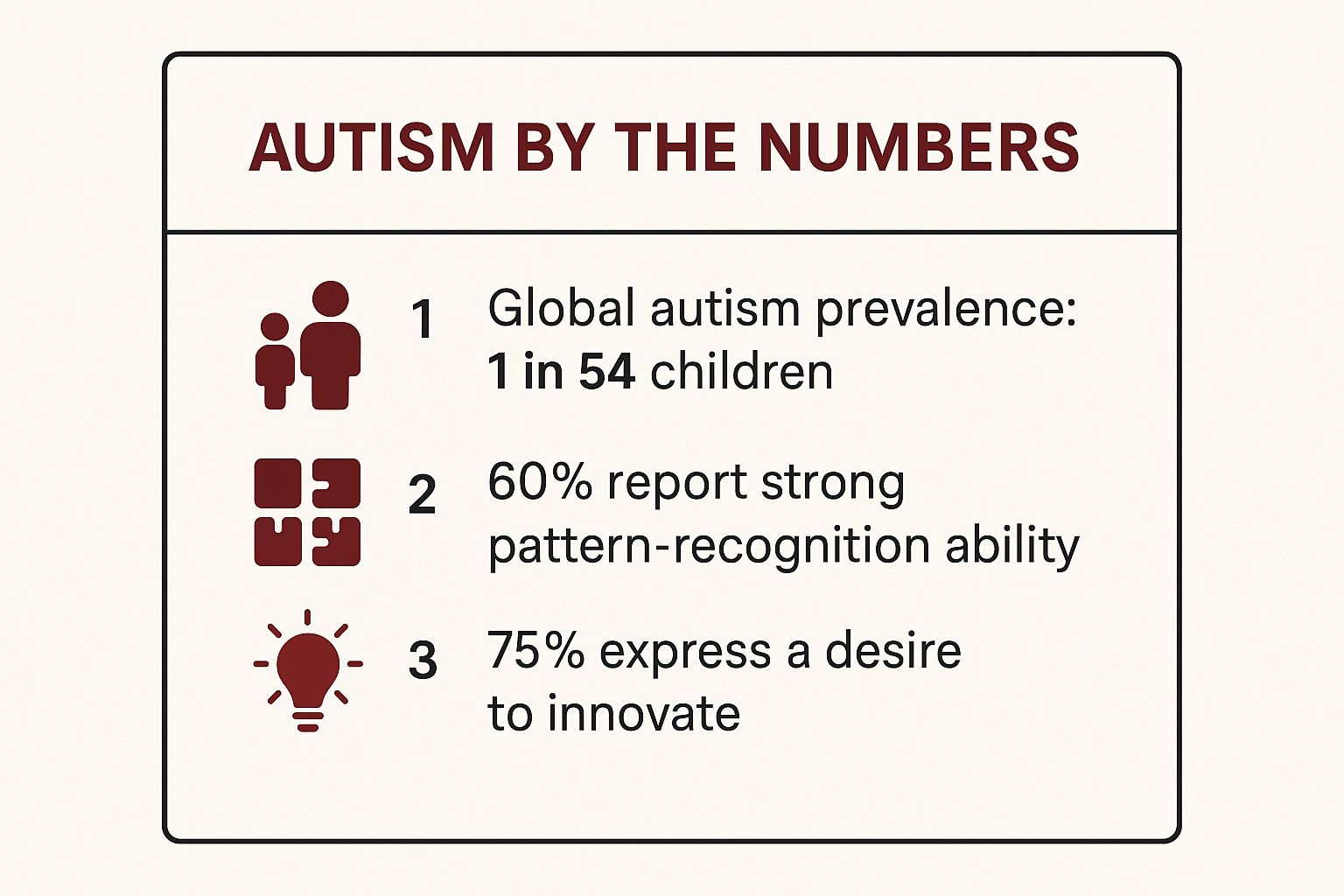 Infographic about power of autism