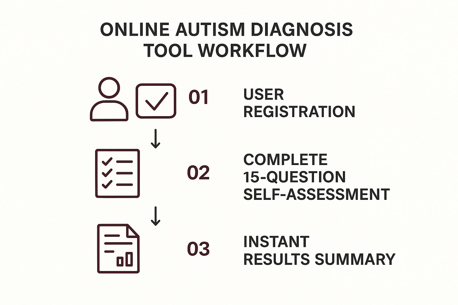 Infographic about adult autism diagnosis online