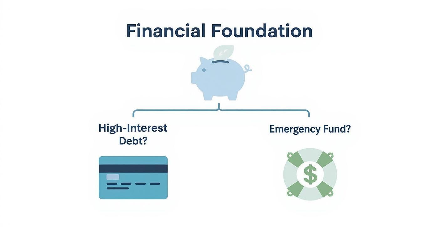 Infographic about how to start investing for beginners