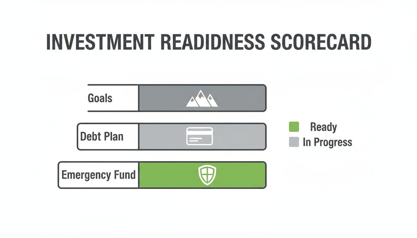 An investment readiness scorecard displays progress for goals, debt plan, and emergency fund.