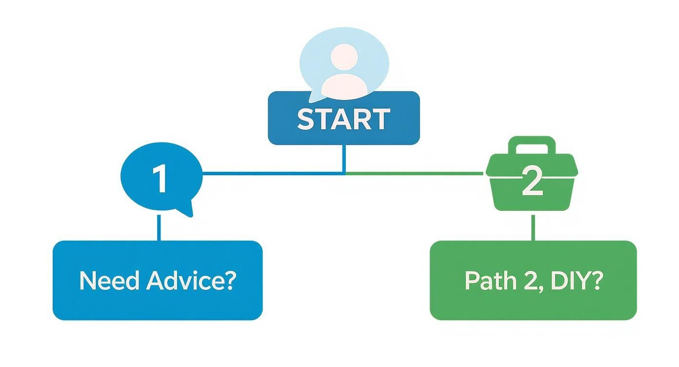 Infographic about money management skills
