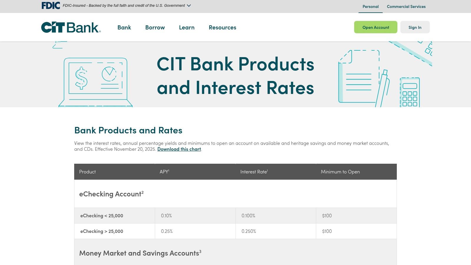 CIT Bank (First citizens) — Savings Connect / Platinum Savings