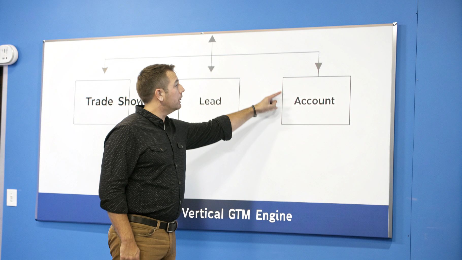 Man pointing at a whiteboard illustrating a 'Vertical GTM Engine' business process flow with 'Trade Show', 'Lead', and 'Account' stages.