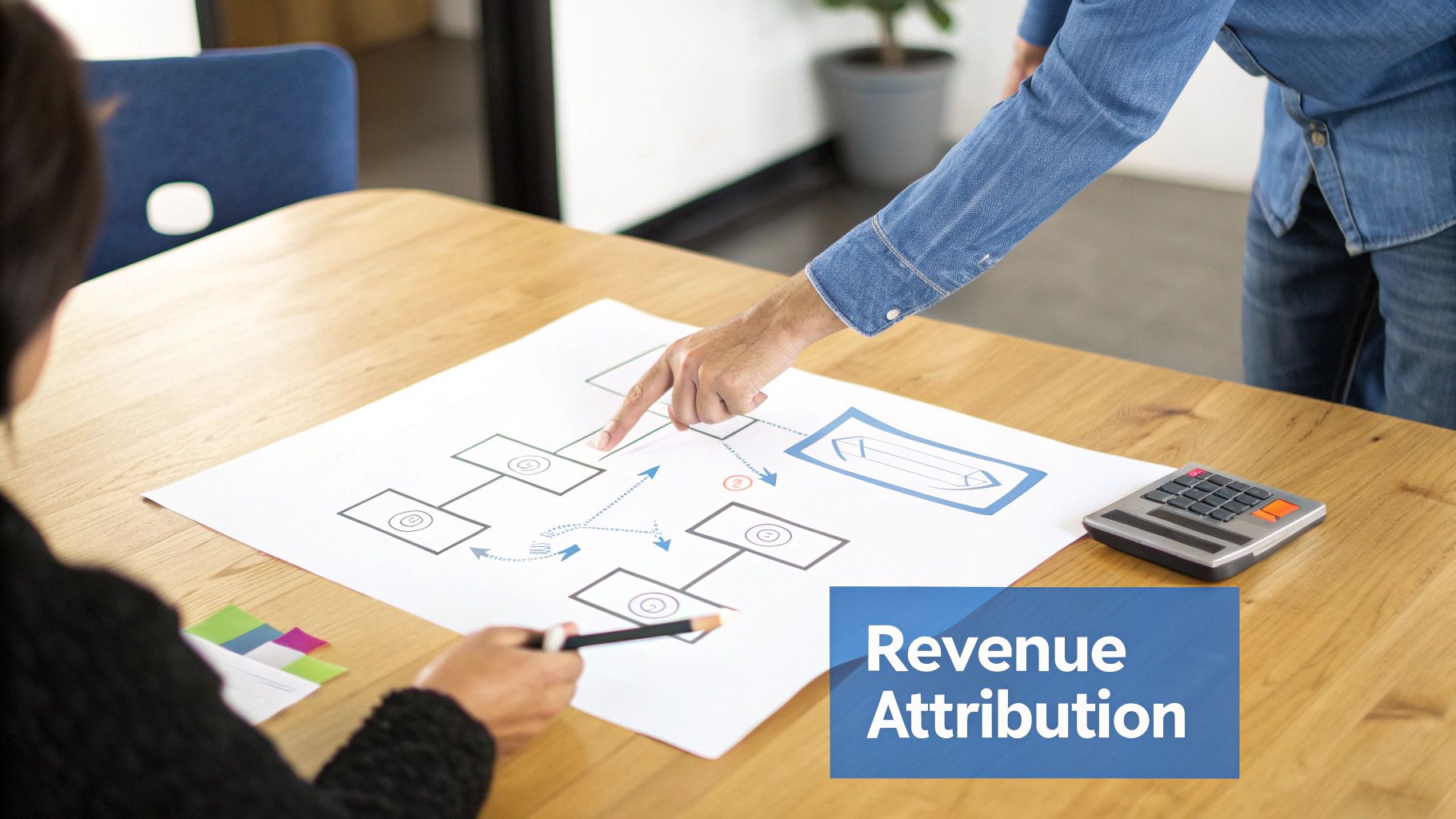 A flowchart showing how different marketing and sales activities lead to revenue, illustrating the concept of attribution.