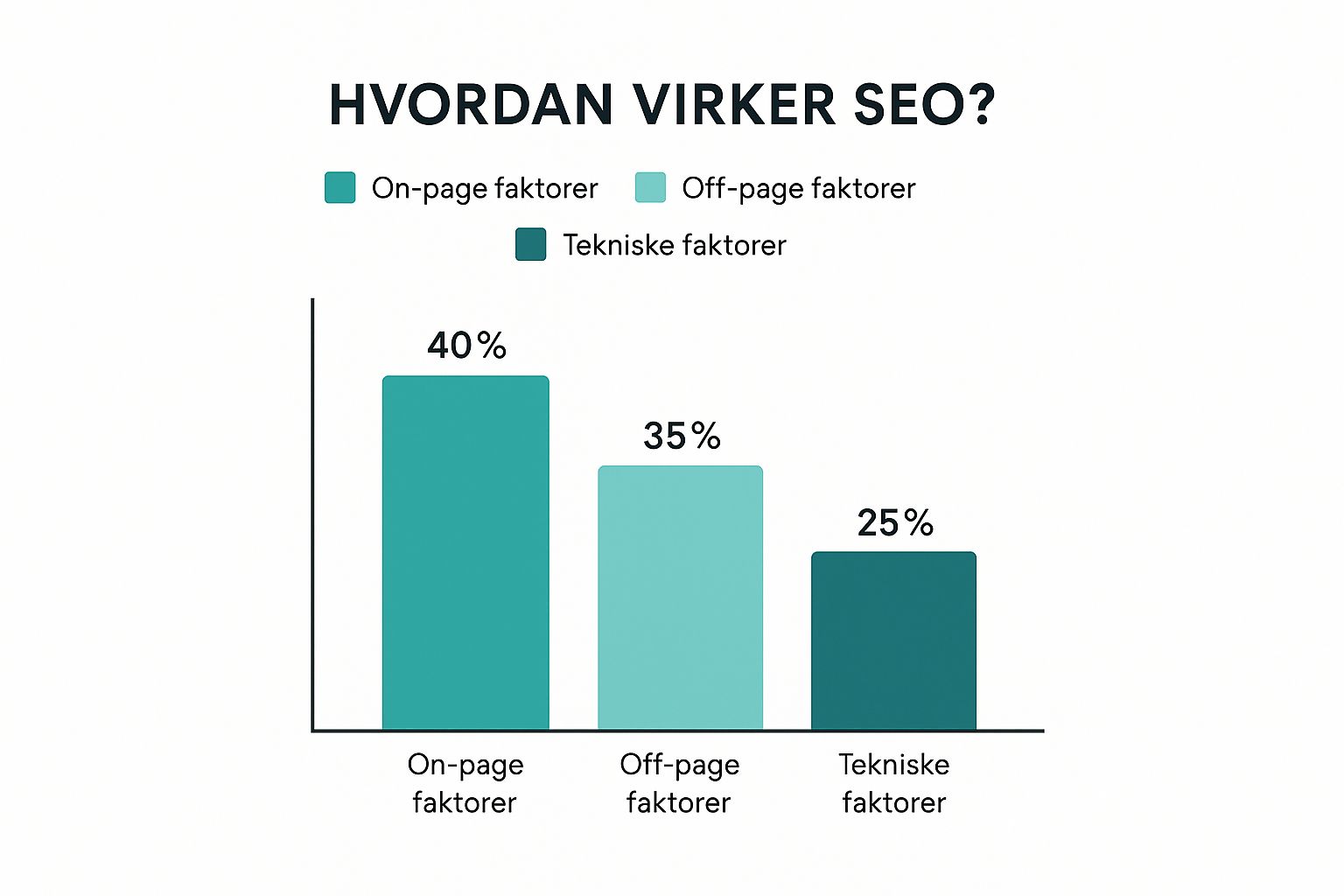 Infographic about hvad er seo