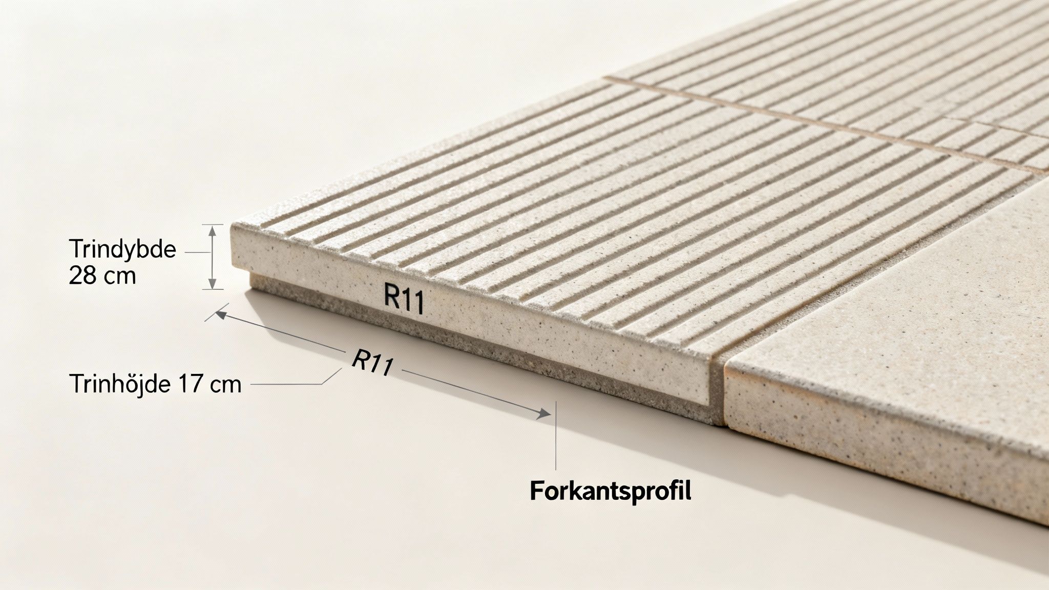 Nærbillede af udendørs trappefliser med riller, der viser trindybde 28 cm, trinhøjde 17 cm og R11 skridsikkerhed.