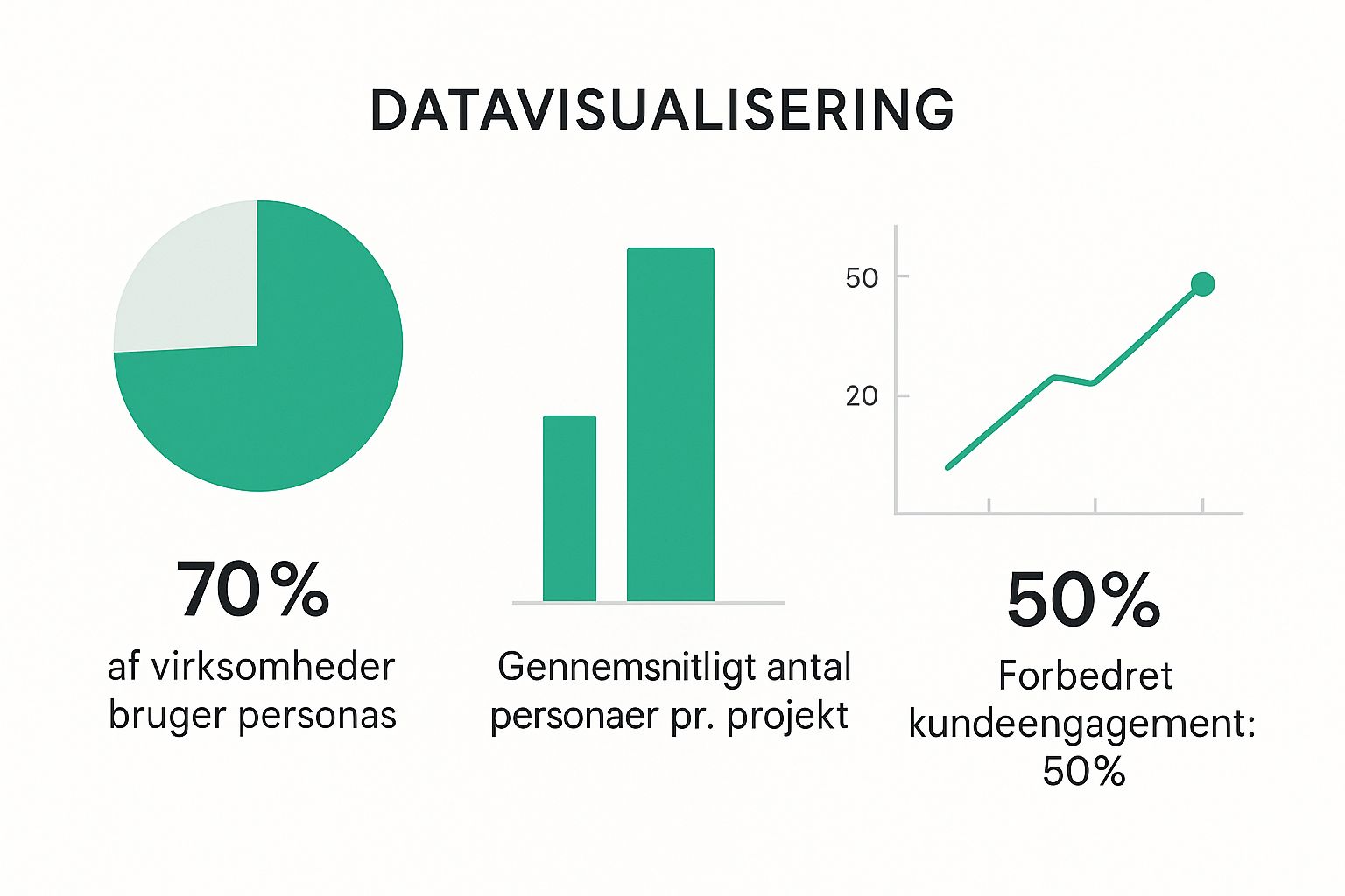 Infographic about hvad er en persona
