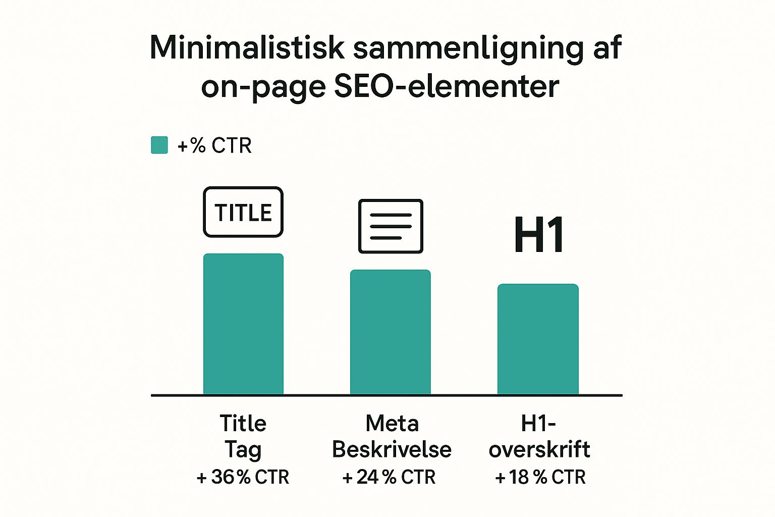 Infographic about seo for begyndere