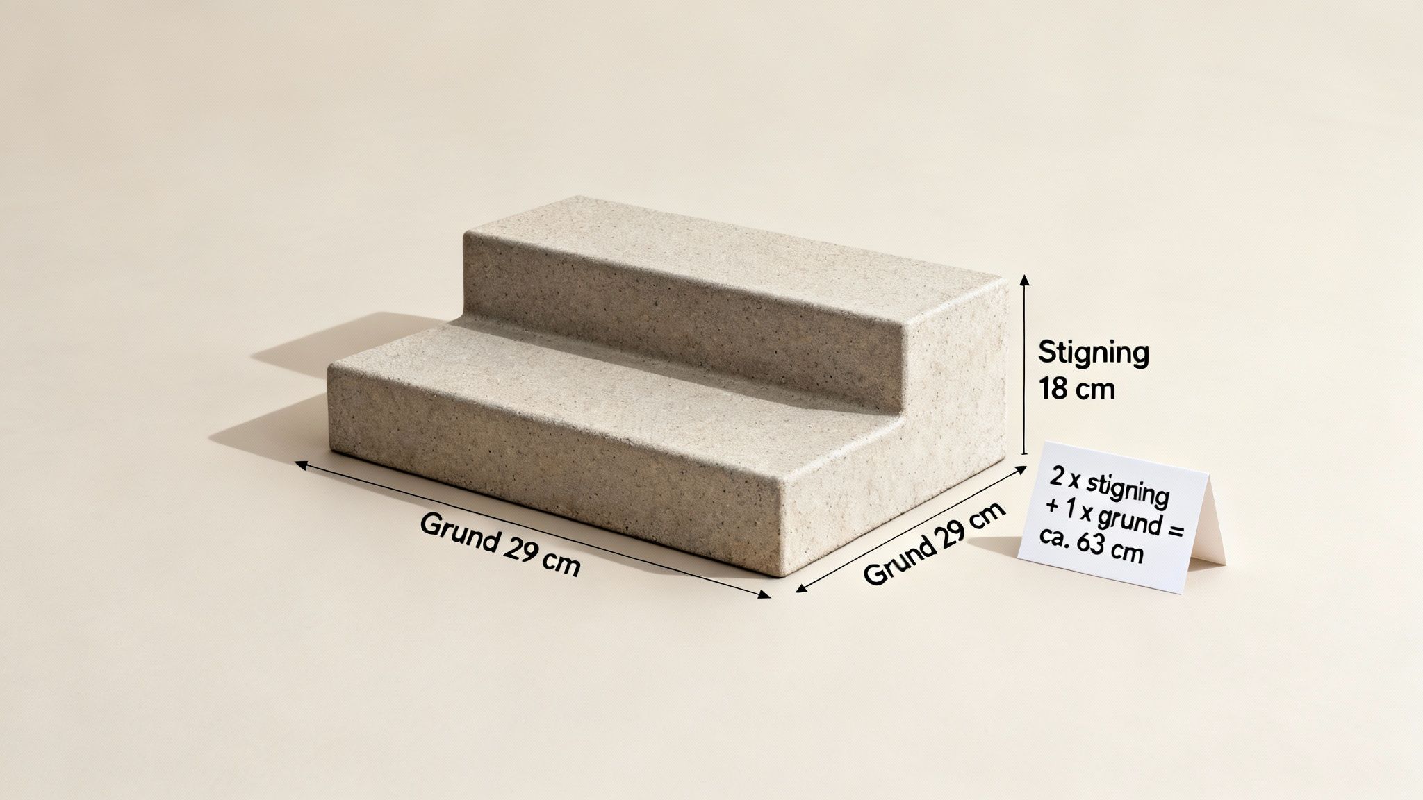 To betongtrappetrin med angivne dimensioner for stigning og grund, samt en beregning.