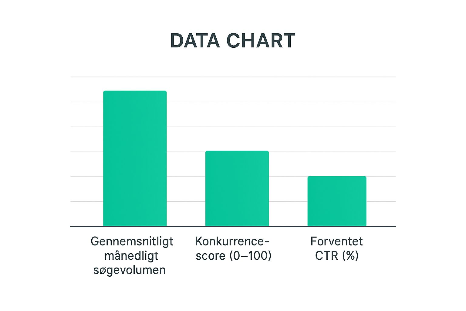Infographic about seo søgeordsanalyse