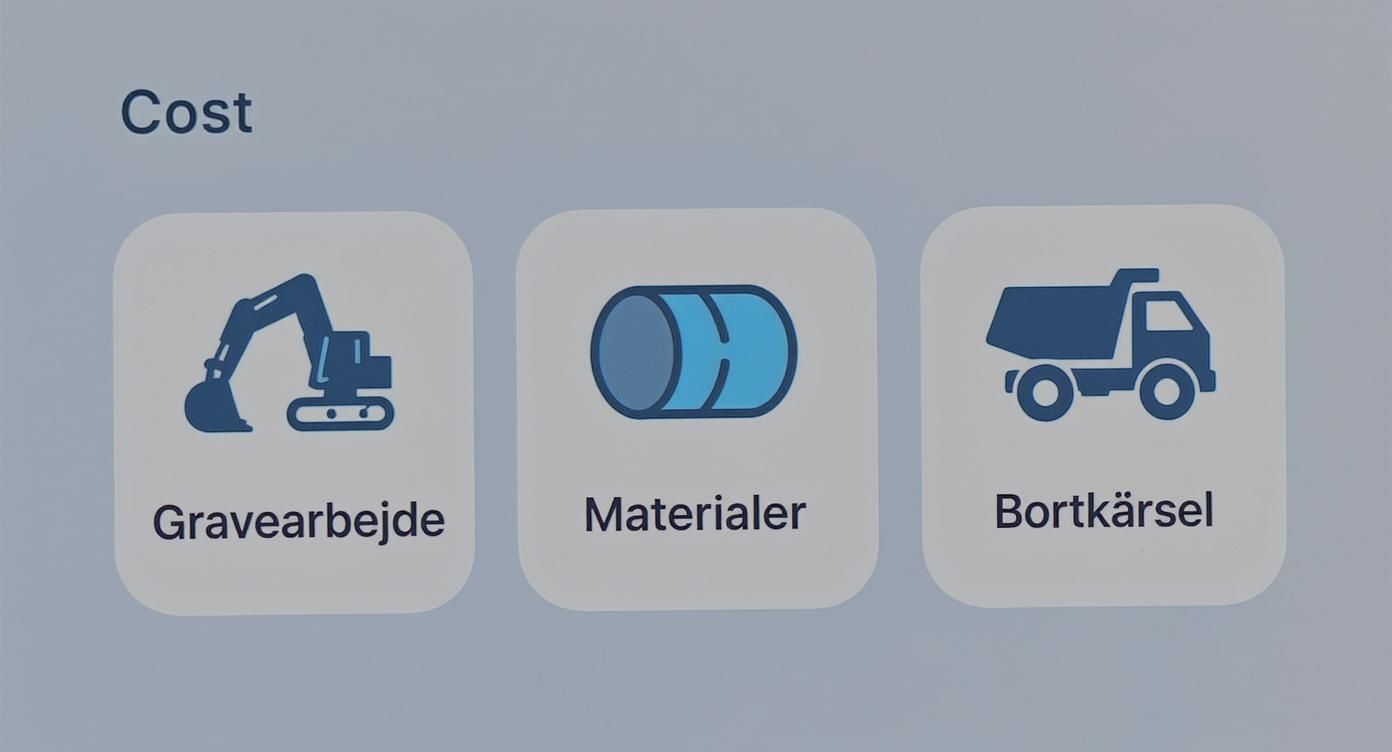 Billede af app-ikoner for omkostninger: gravearbejde, materialer og bortkørsel relateret til husdræn.