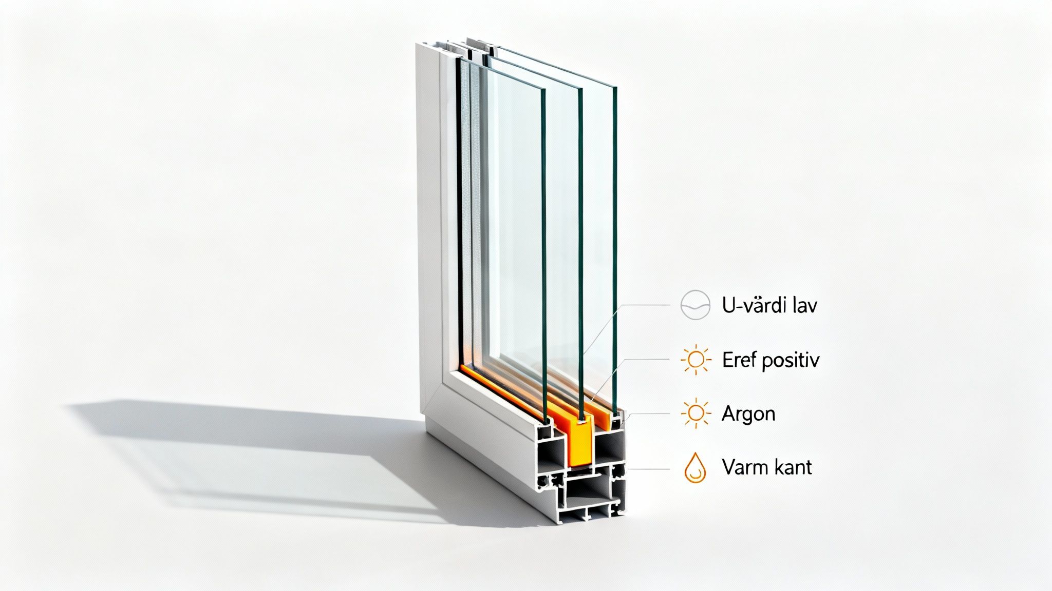 Tværsnit af et Krone Energy vindue, der viser lav U-værdi, positiv Eref, argon og varm kant.