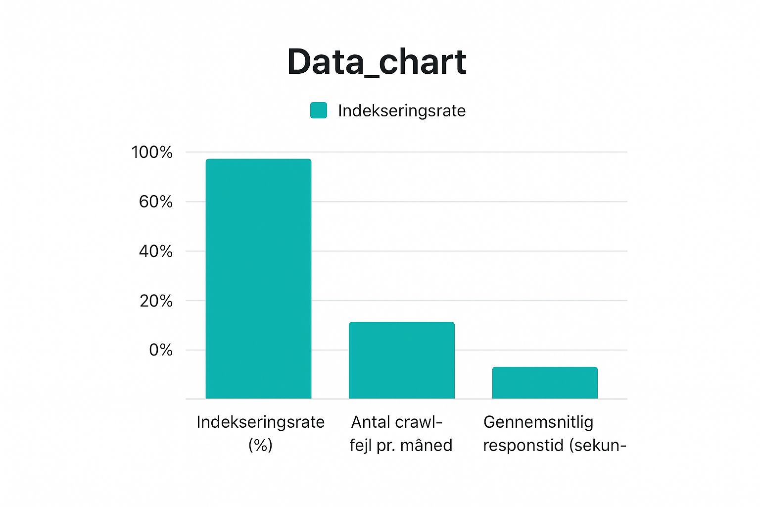 Infographic about hvad er teknisk seo