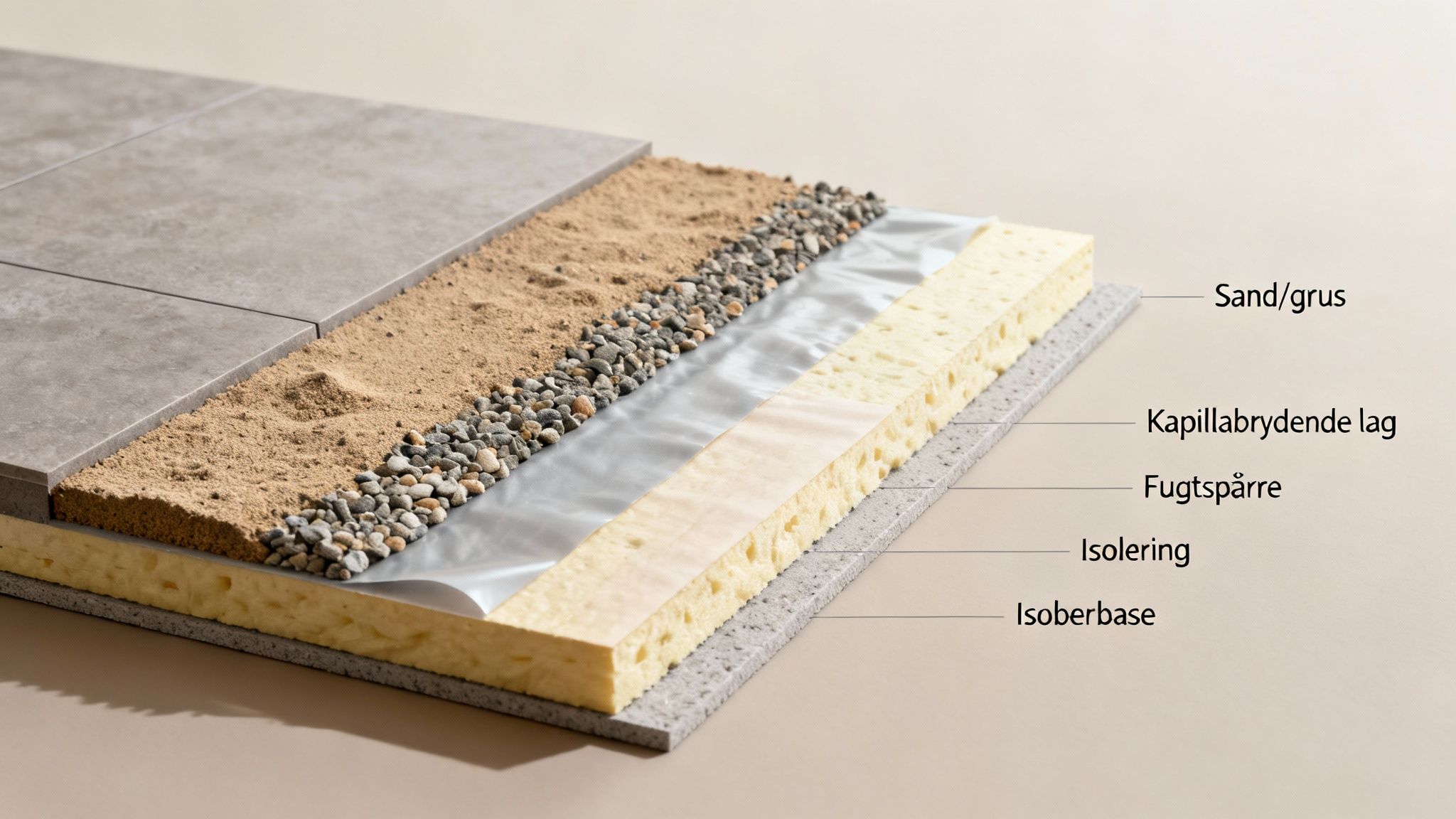 Detaljeret tværsnit af et gulv med fliser, sand, grus, fugtspærre, isolering og en isoberbase.