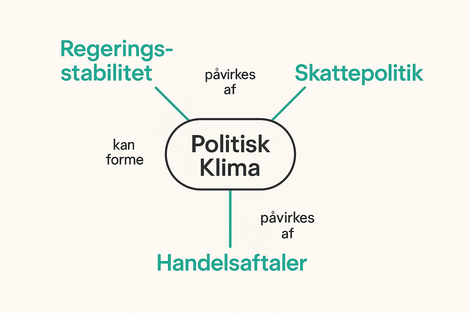Infographic about pestel analyse eksempel