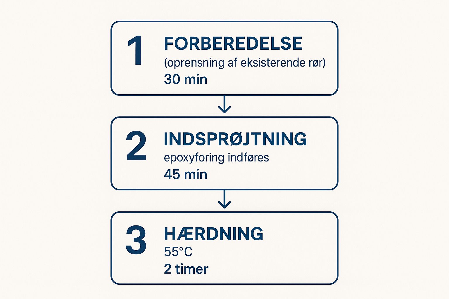 Infographic about Hvad er en in-situ kloak?