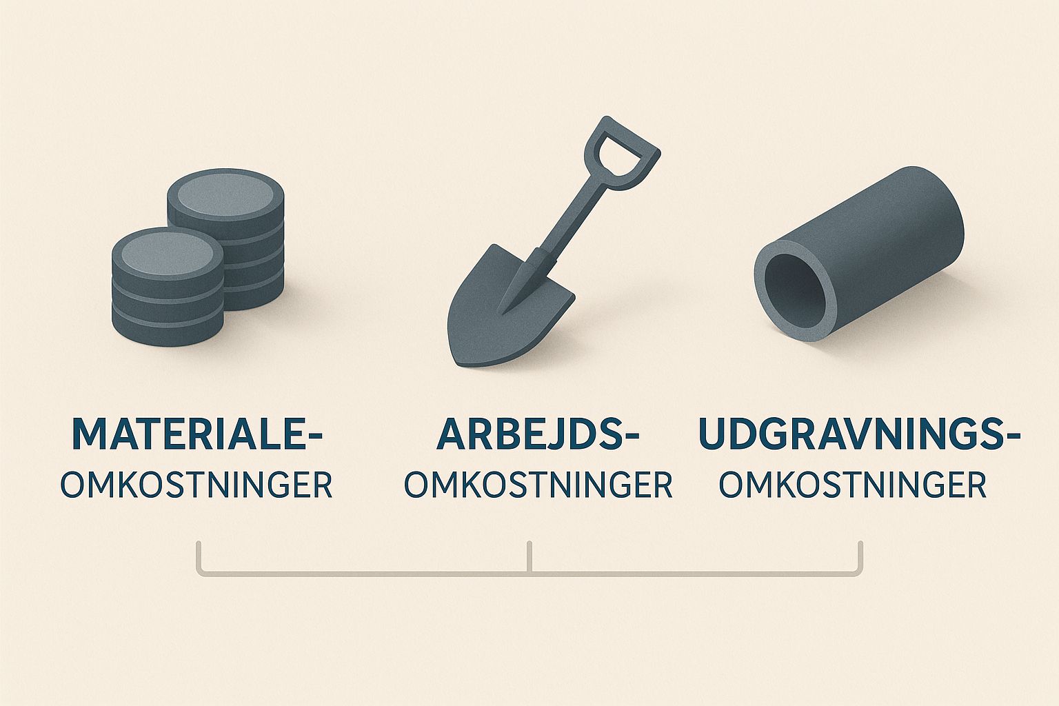 Infographic about Hvad koster det at lægge kloak?