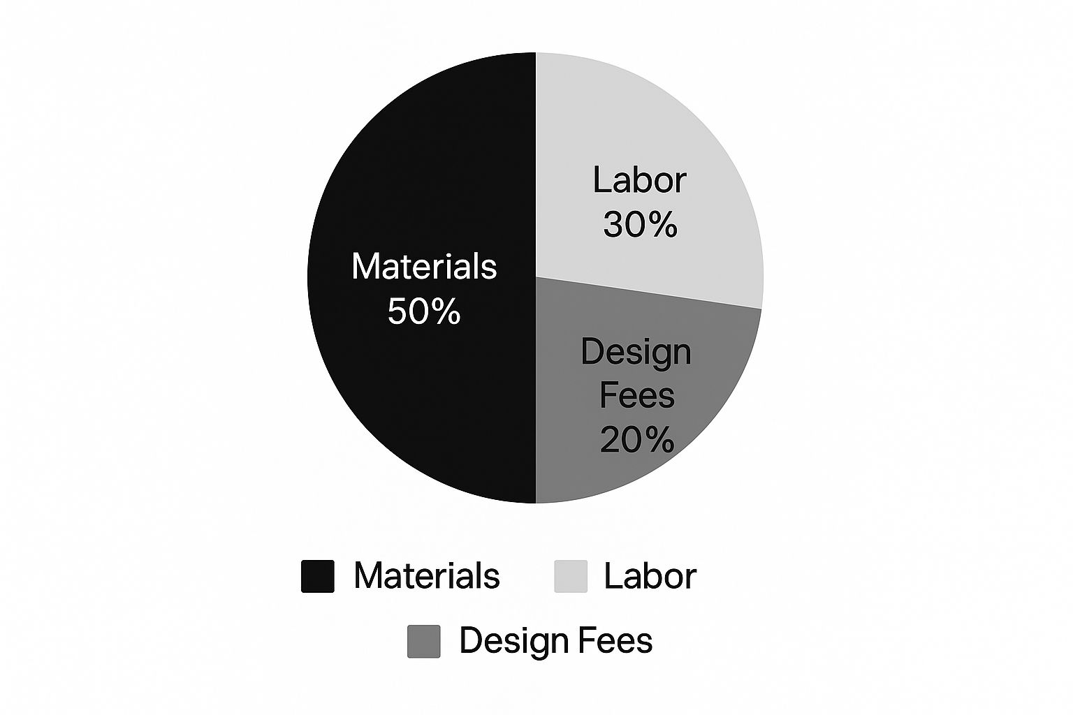 Cabinet Material Comparison