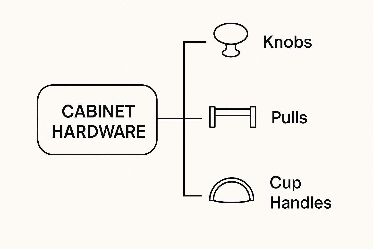 Infographic about cabinet knobs and pulls
