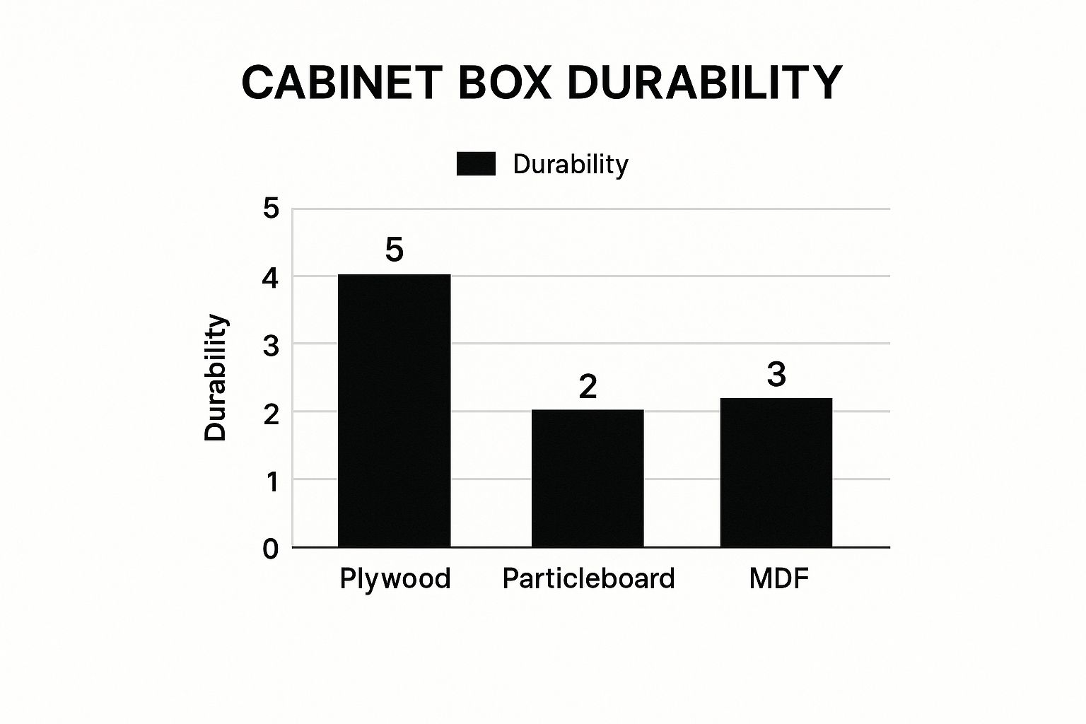 Infographic about best kitchen cabinet brands