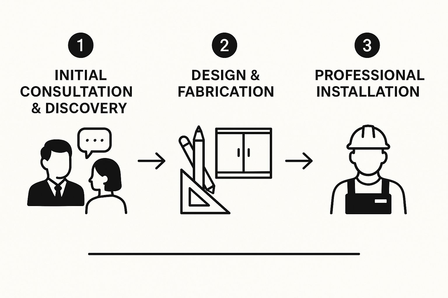 Infographic about custom cabinetry naples