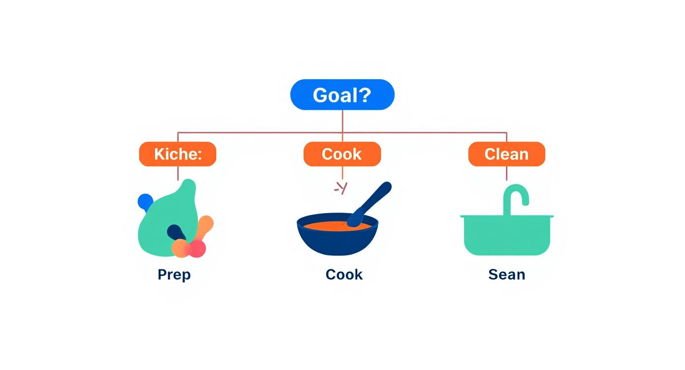 Infographic about island custom cabinetry