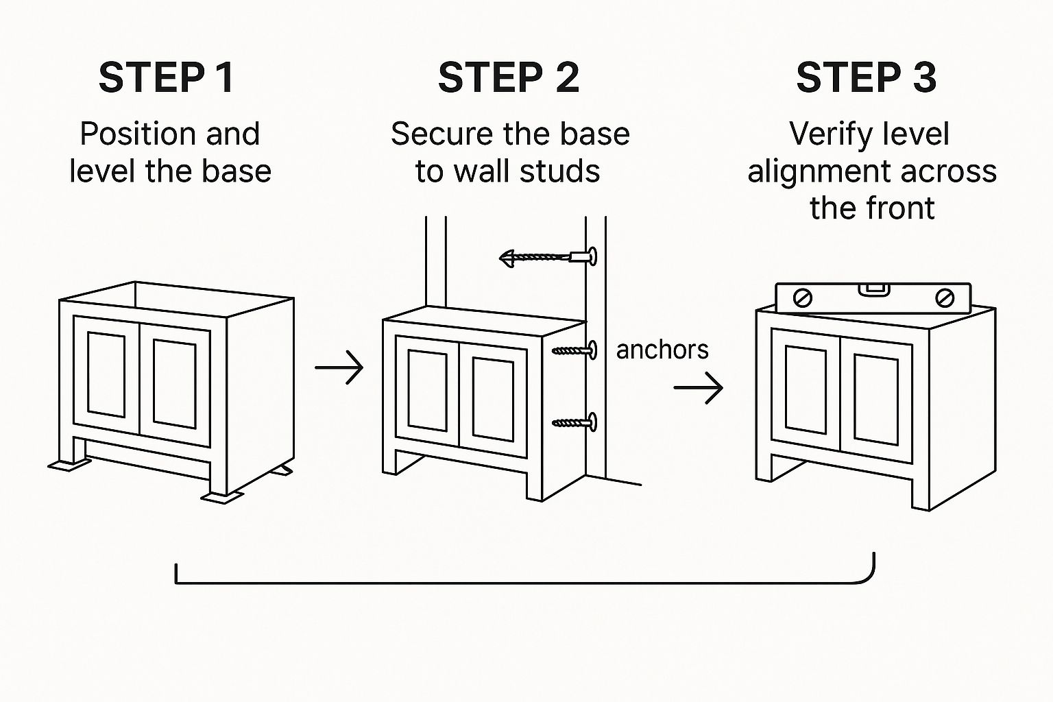 Infographic about installing a bathroom vanity