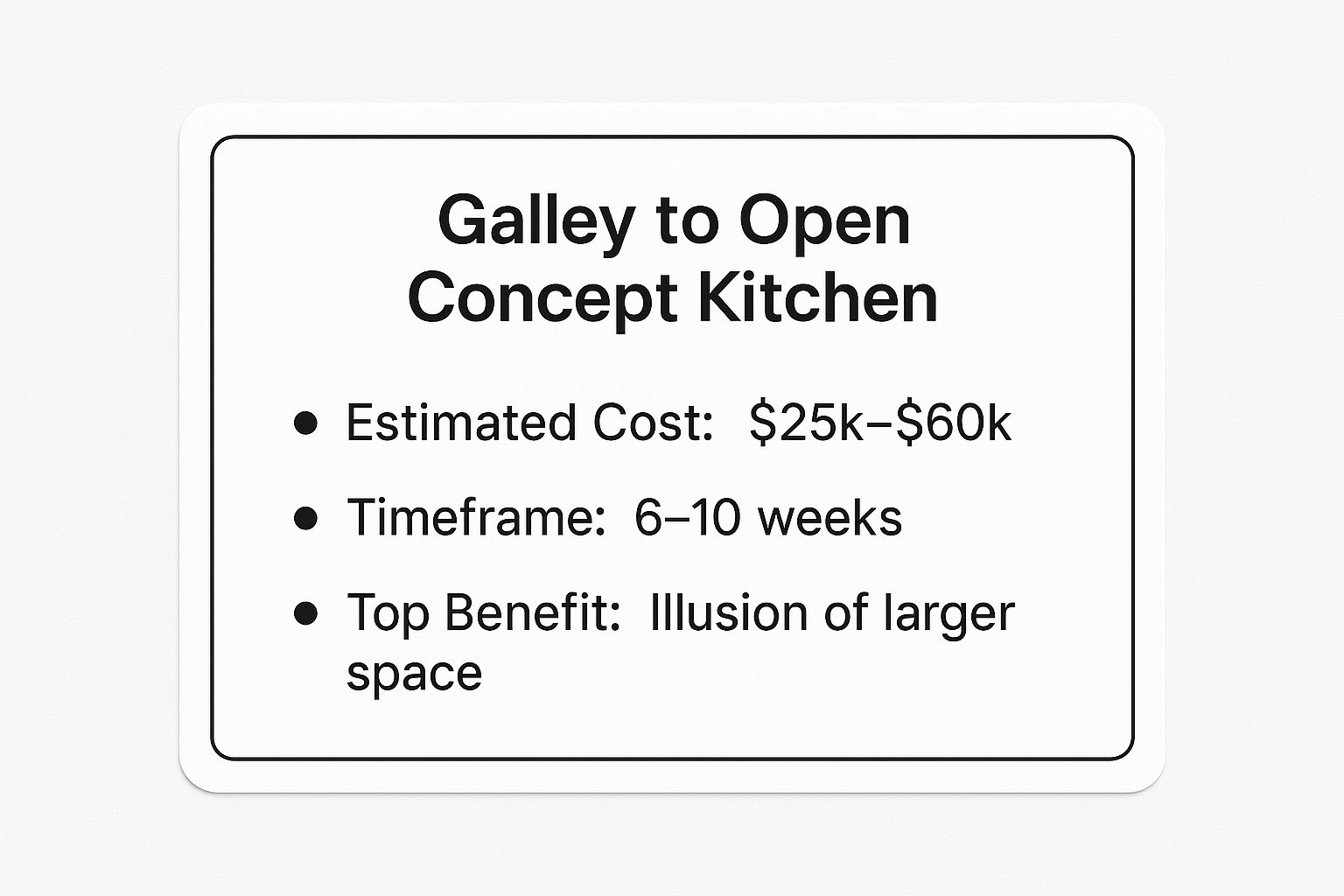 Infographic showing key data about Galley to Open Concept Kitchen