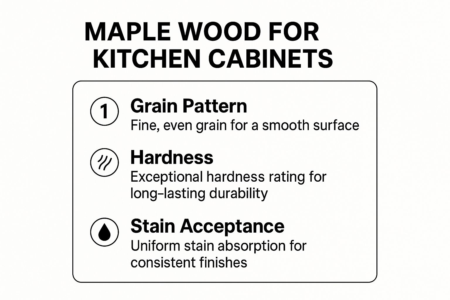 Infographic showing key data about Maple