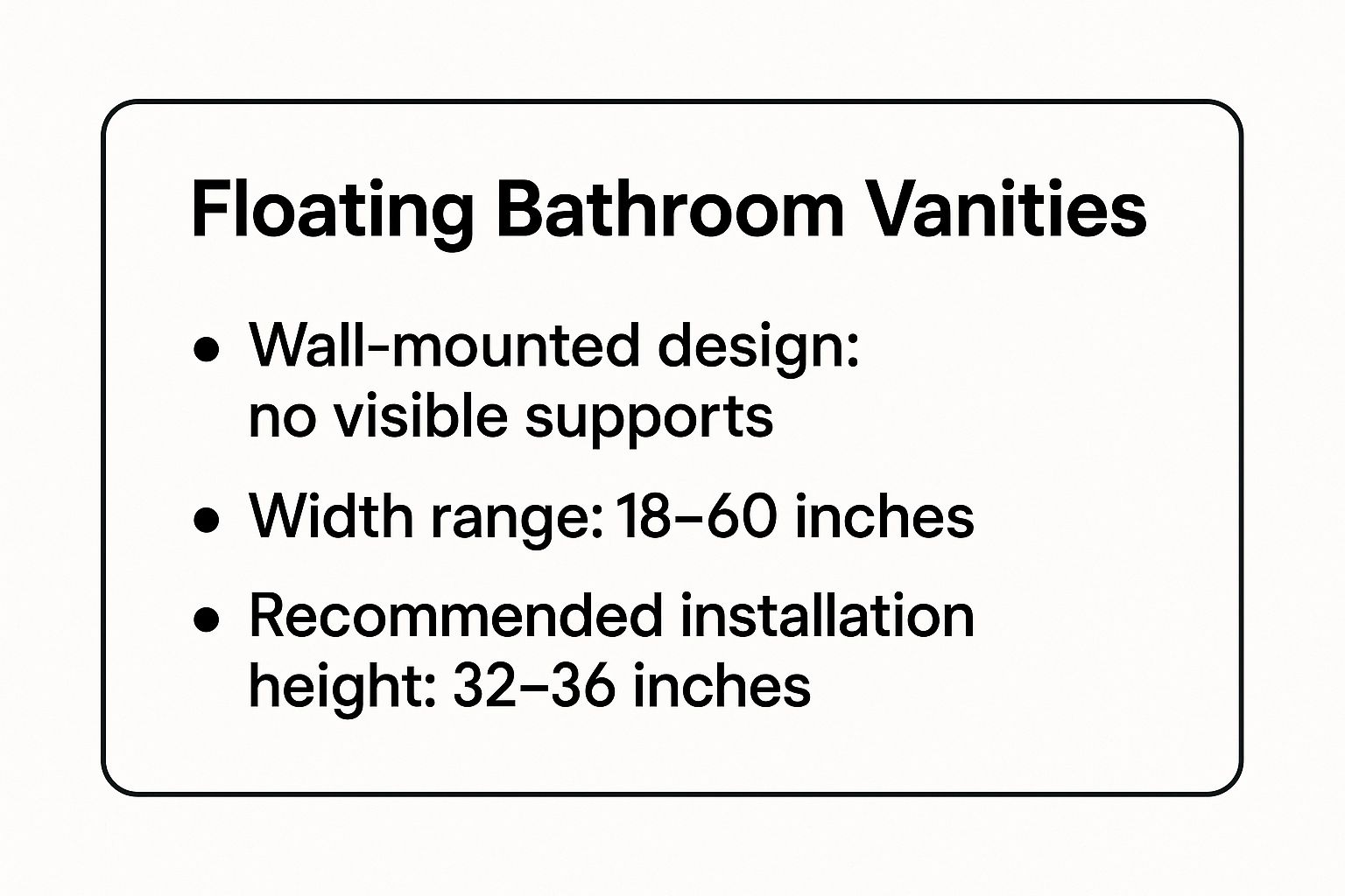 Infographic showing key data about Floating Bathroom Vanities