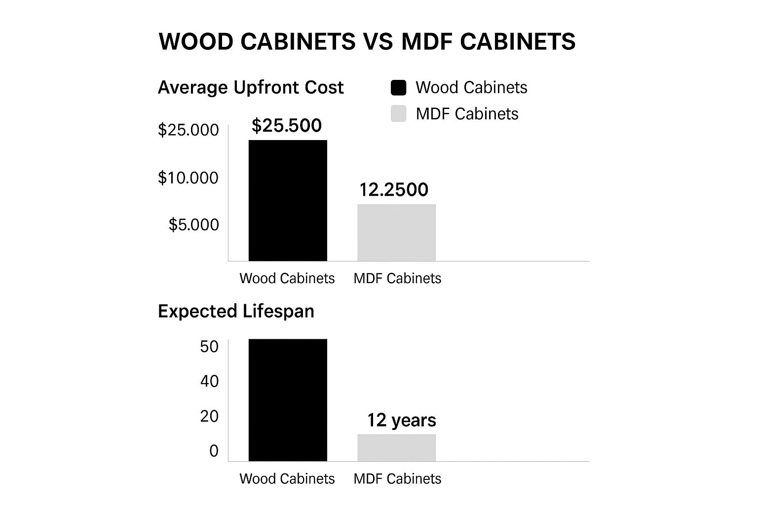 Infographic showing key data about Cost Comparison