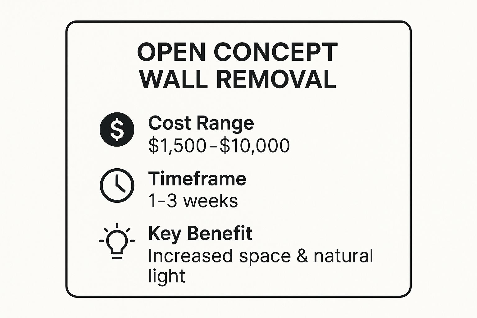 Infographic showing key data about Open Concept Wall Removal Transformation