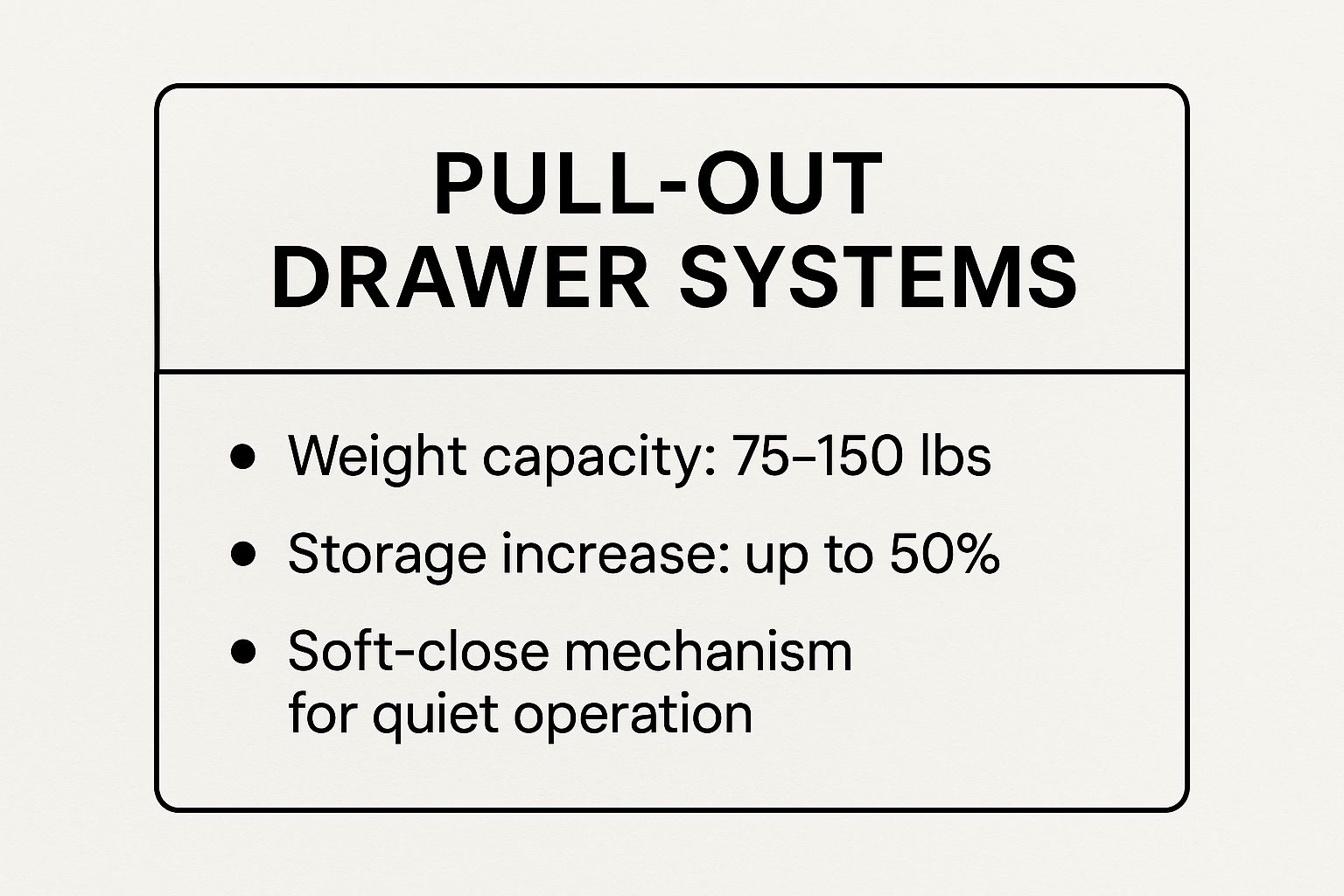 Infographic showing key data about Pull-Out Drawer Systems
