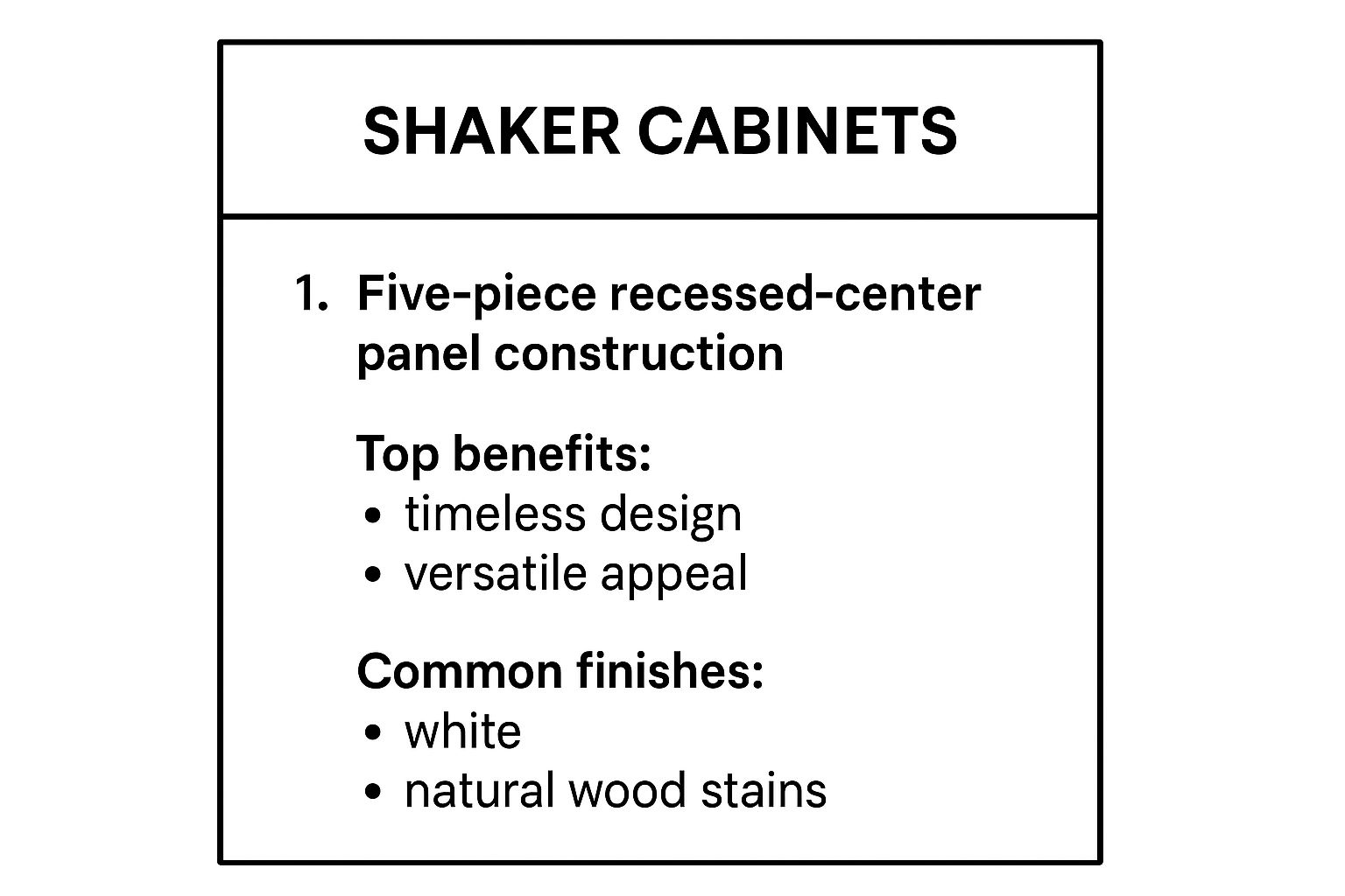 Infographic showing key data about Shaker Style Cabinet Doors