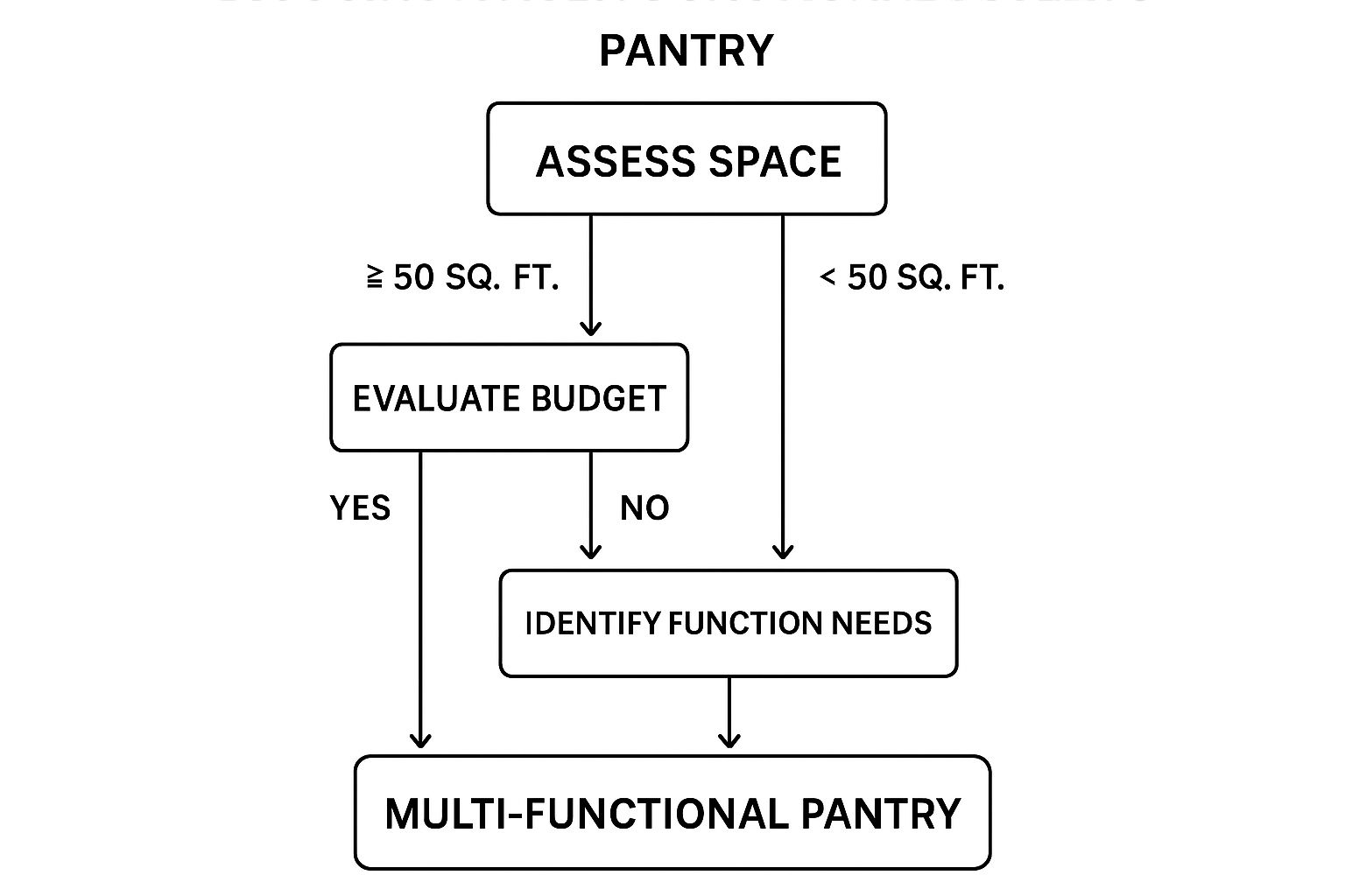 Multi-Functional Butler's Pantry