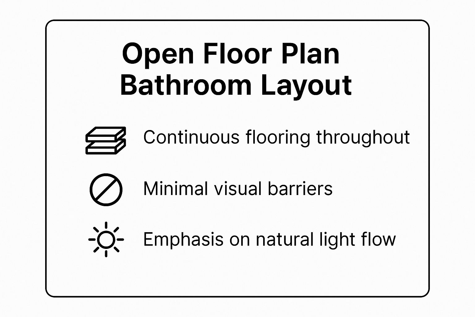 Infographic showing key data about Open Floor Plan Bathroom Layout