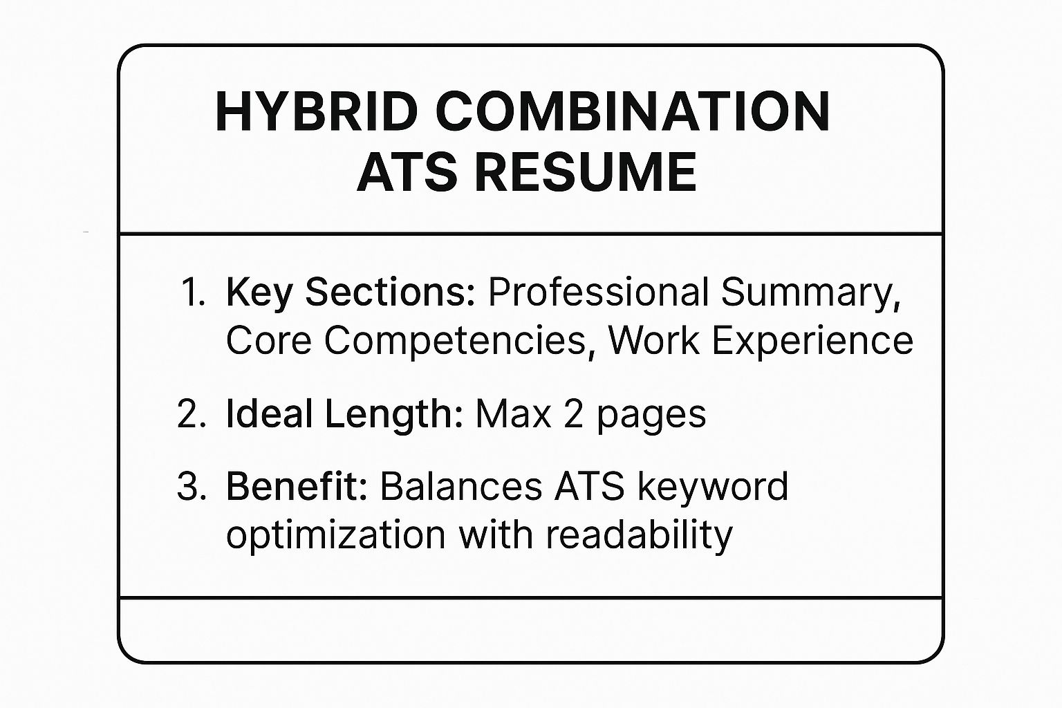 Infographic showing key data about The Hybrid Combination ATS Resume