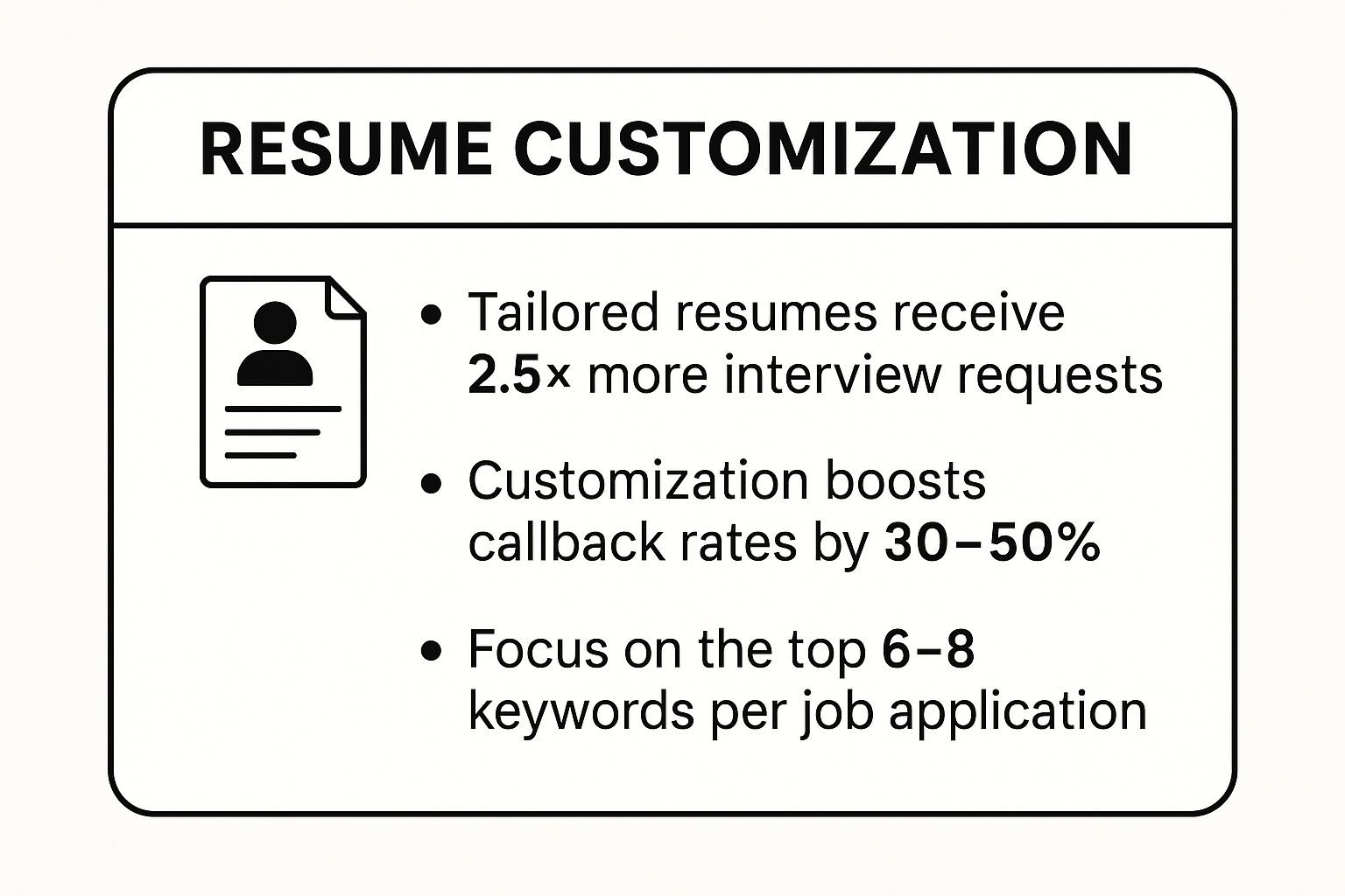 Infographic showing key data about Tailor Your Resume to Each Job Application