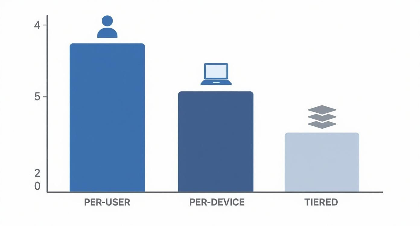 Managed IT Services Cost in Michigan Infographic about managed it services cost