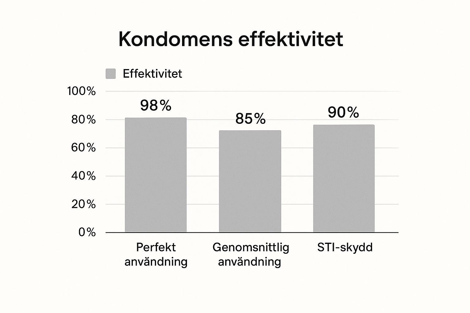 Hur säkert är kondom? En komplett guide till skydd 2 Image