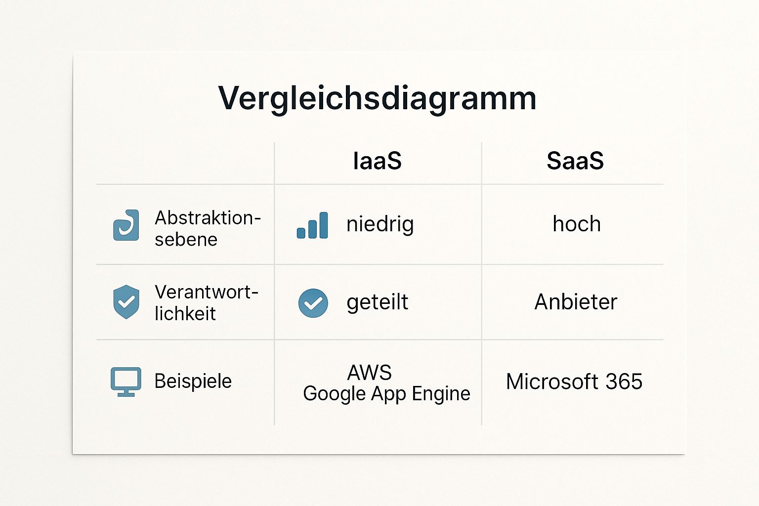 Infographic about cloud computing einfach erklärt