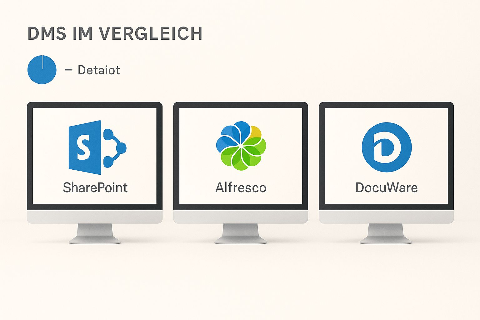 Infographic about dms systeme vergleich