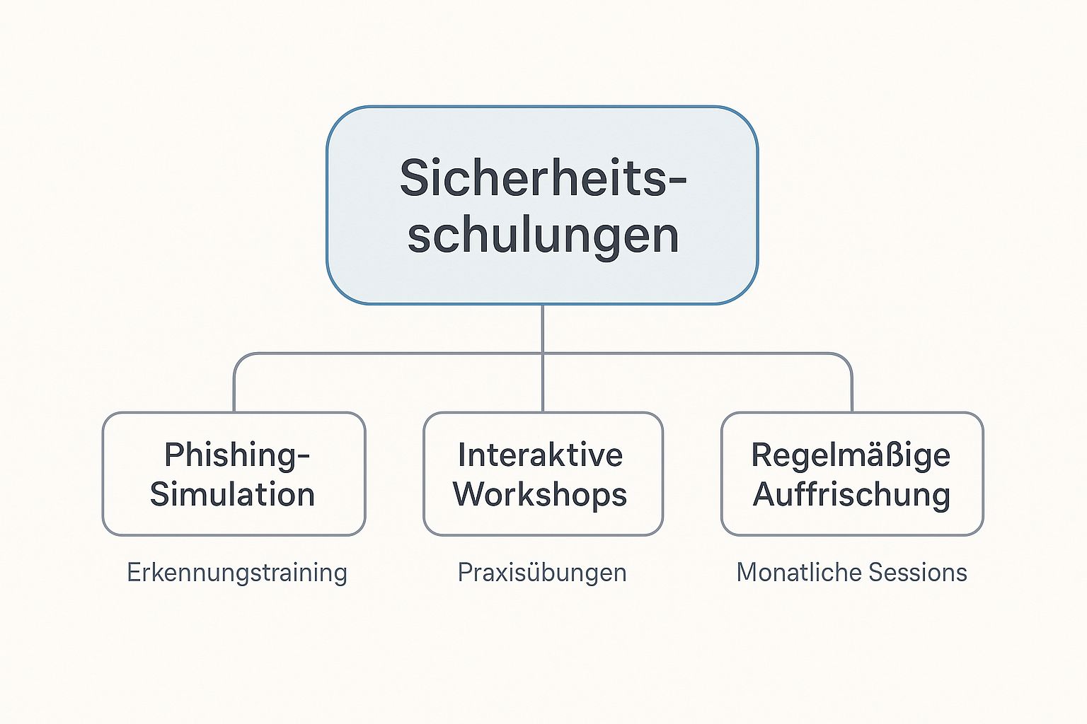 Screenshot von https://de.wikipedia.org/wiki/Firewall