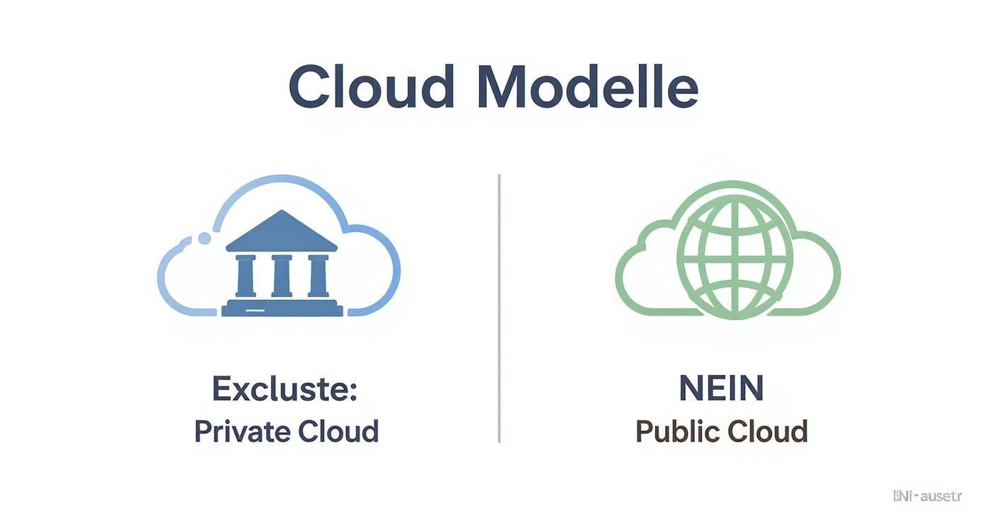 Infographic about private cloud vs public cloud