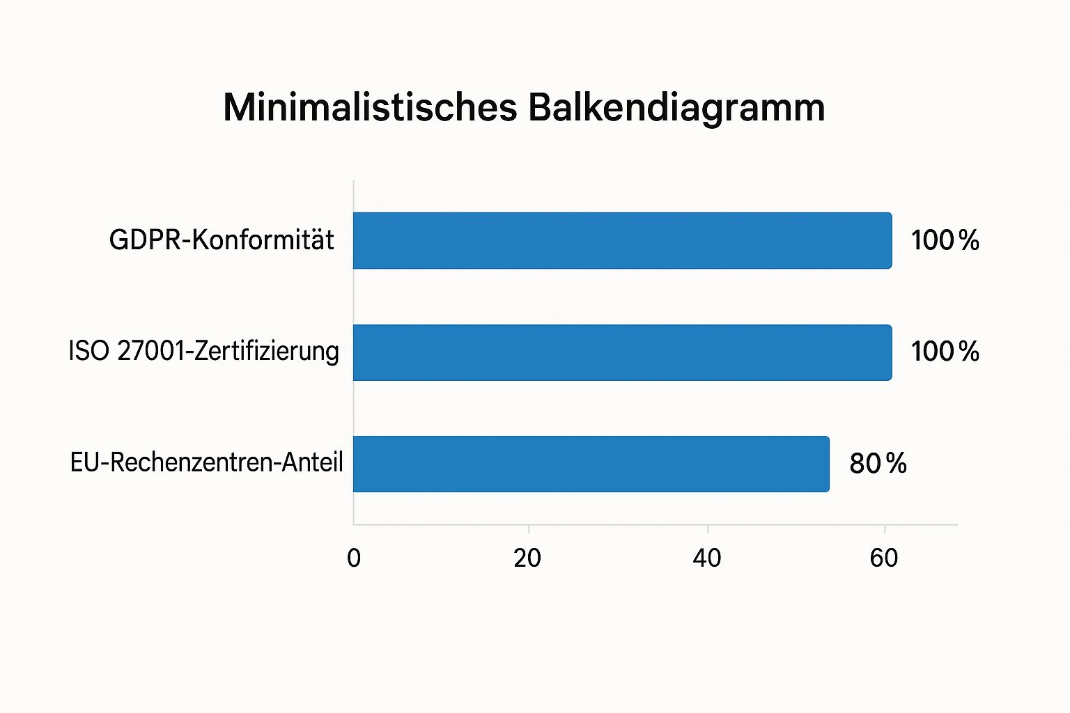 Infographic about microsoft 365 datenschutz