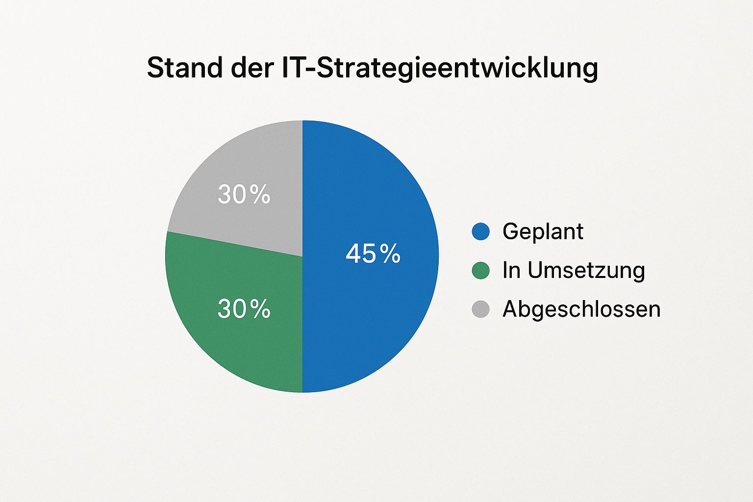 Bildbeschreibung